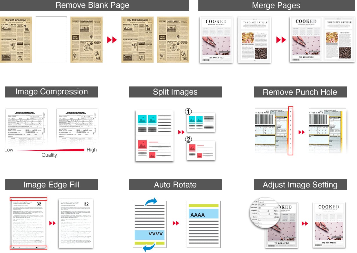 去除空白页,合并页面,图像压缩,分割图像,去除打孔,图像边缘填充,自动旋转和调整图像设定